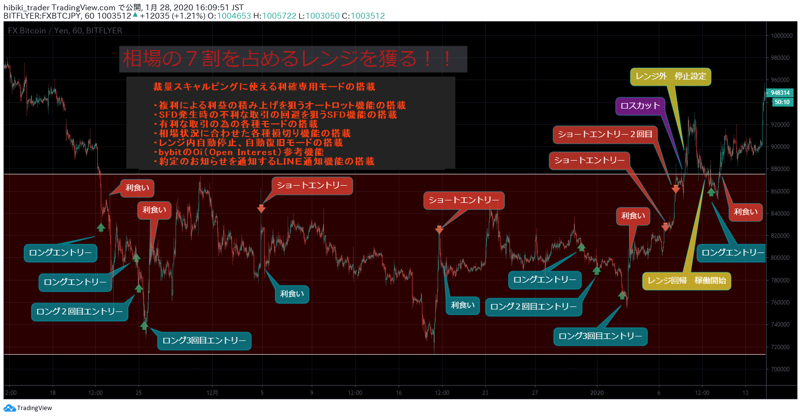 new bitflyer BTC-FX オリジナルBOTプログラム（１年間） | CRYPTO CITY（クリプトシティ）