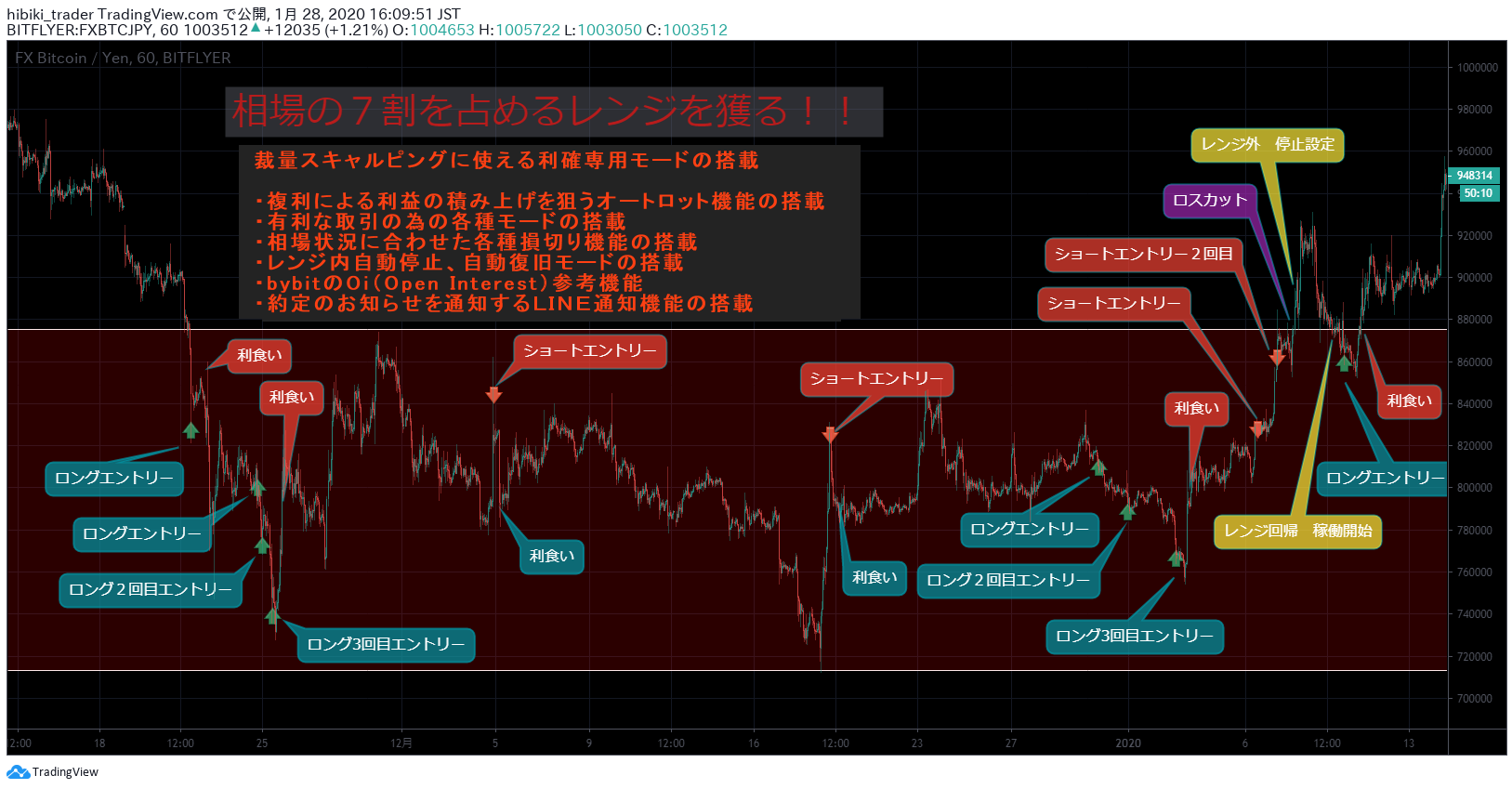 new Bybit BTC版 オリジナルBOTプログラム (販売) | CRYPTO CITY（クリプトシティ）
